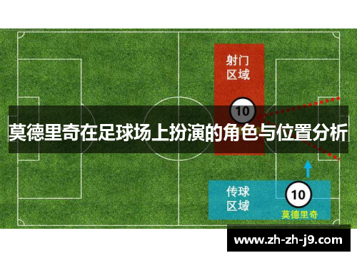 莫德里奇在足球场上扮演的角色与位置分析