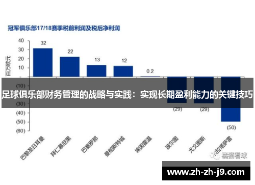 足球俱乐部财务管理的战略与实践：实现长期盈利能力的关键技巧