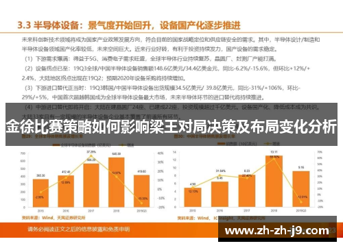 金徐比赛策略如何影响梁王对局决策及布局变化分析