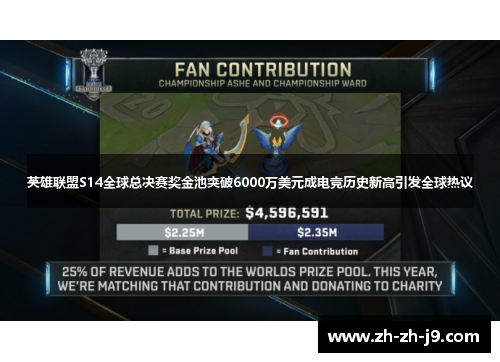 英雄联盟S14全球总决赛奖金池突破6000万美元成电竞历史新高引发全球热议