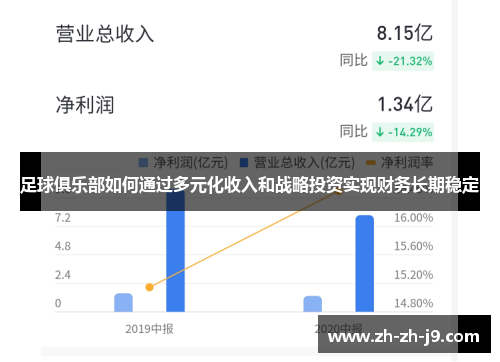 足球俱乐部如何通过多元化收入和战略投资实现财务长期稳定