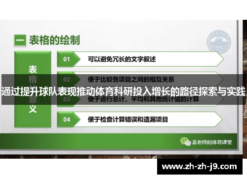 通过提升球队表现推动体育科研投入增长的路径探索与实践