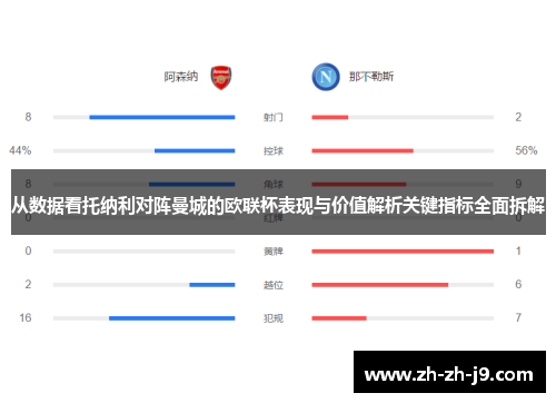 从数据看托纳利对阵曼城的欧联杯表现与价值解析关键指标全面拆解