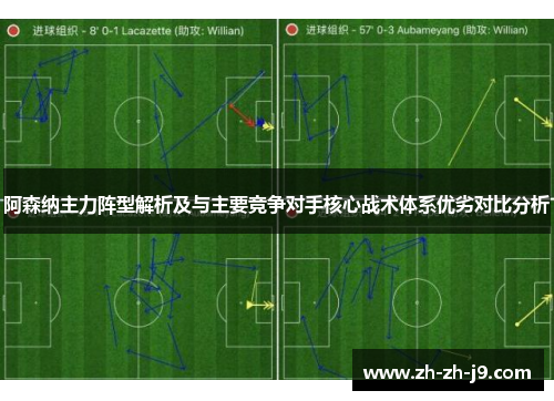 阿森纳主力阵型解析及与主要竞争对手核心战术体系优劣对比分析