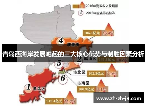 青岛西海岸发展崛起的三大核心优势与制胜因素分析