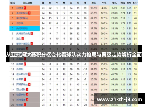 从亚冠淘汰赛积分榜变化看球队实力格局与晋级走势解析全面